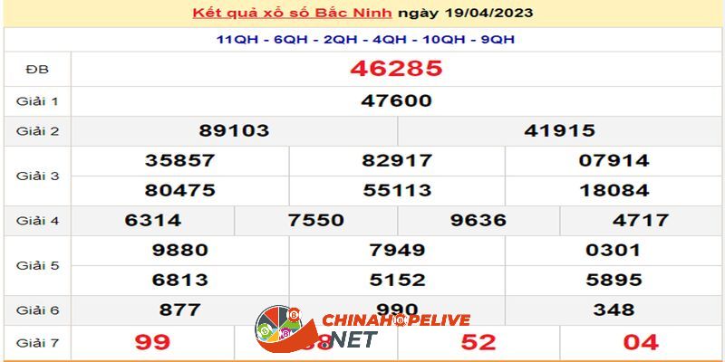 Dự đoán xổ số Bắc Ninh dựa vào bảng kết quả